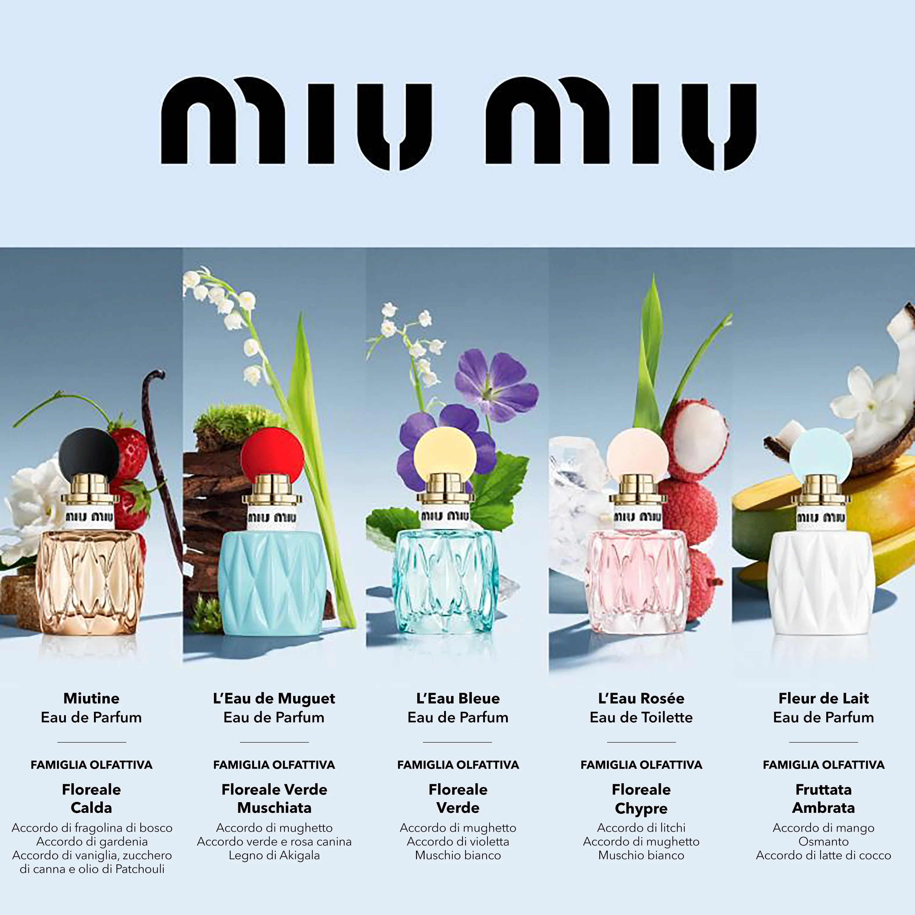 Miu Miu L’Eau Bleue - Image 2