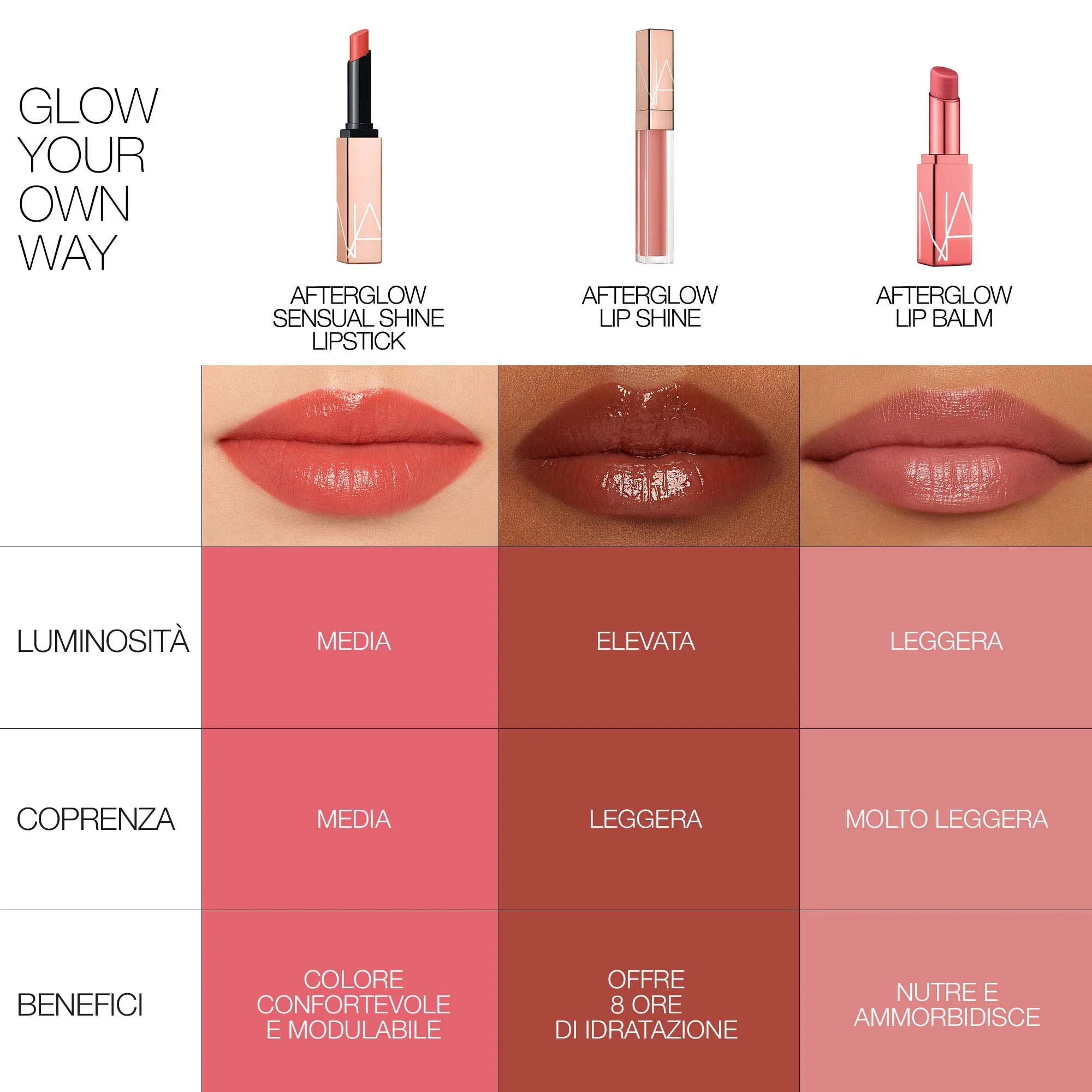Nars Afterglow Lip Shine - Image 4